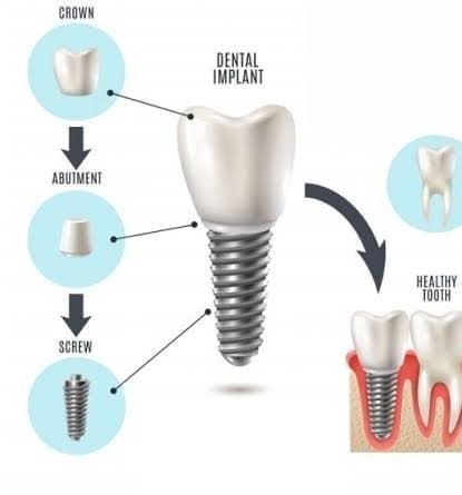 Dev Multispeciality Dental Care facility photo